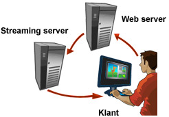 Streaming Server